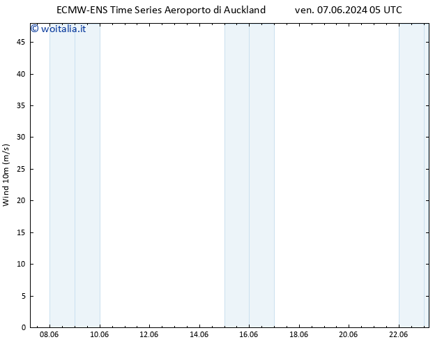 Vento 10 m ALL TS mar 11.06.2024 23 UTC