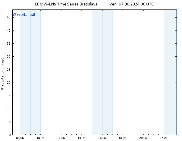 Precipitazione ALL TS dom 23.06.2024 06 UTC