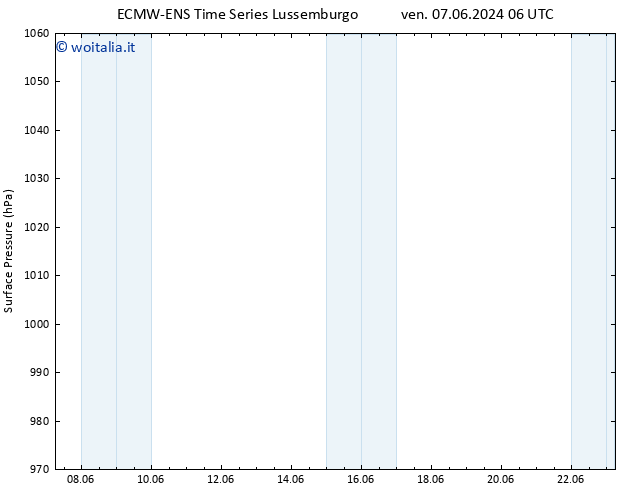 Pressione al suolo ALL TS mer 12.06.2024 12 UTC