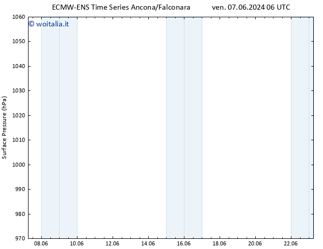 Pressione al suolo ALL TS lun 10.06.2024 00 UTC