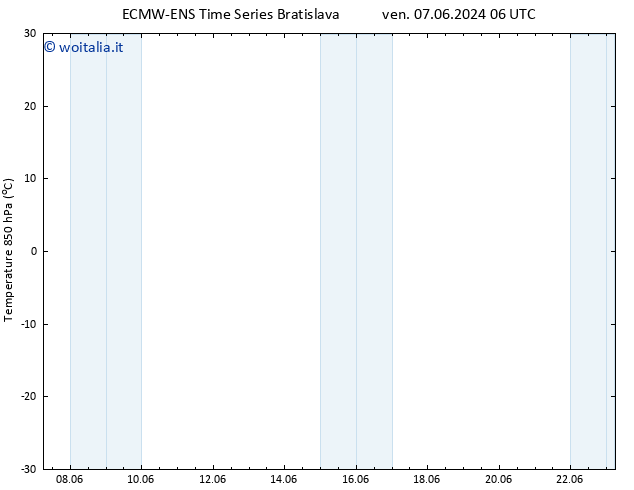 Temp. 850 hPa ALL TS ven 07.06.2024 12 UTC