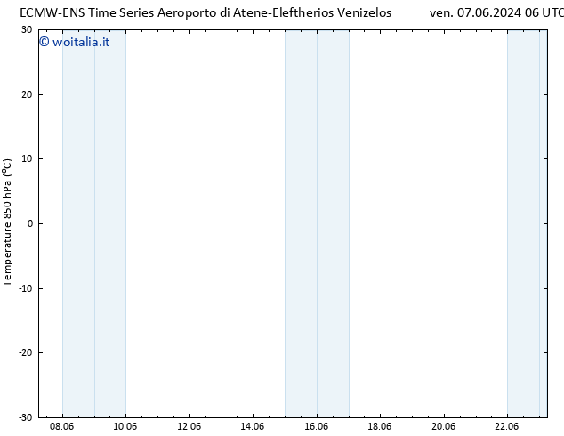 Temp. 850 hPa ALL TS ven 07.06.2024 12 UTC