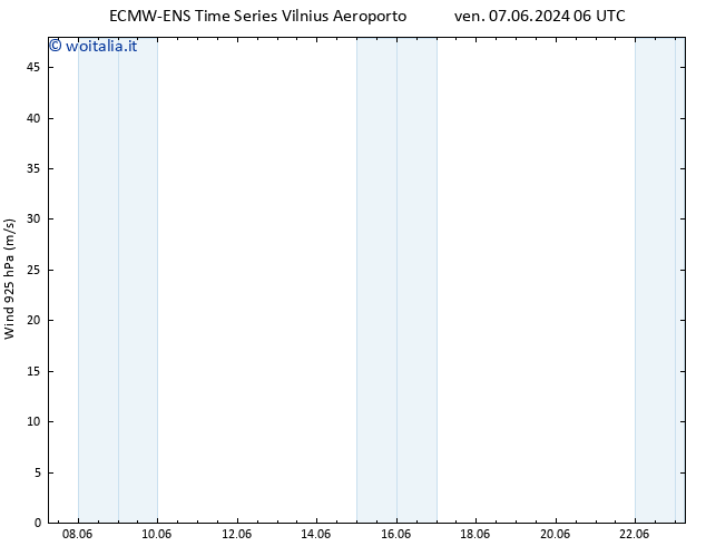 Vento 925 hPa ALL TS ven 07.06.2024 12 UTC