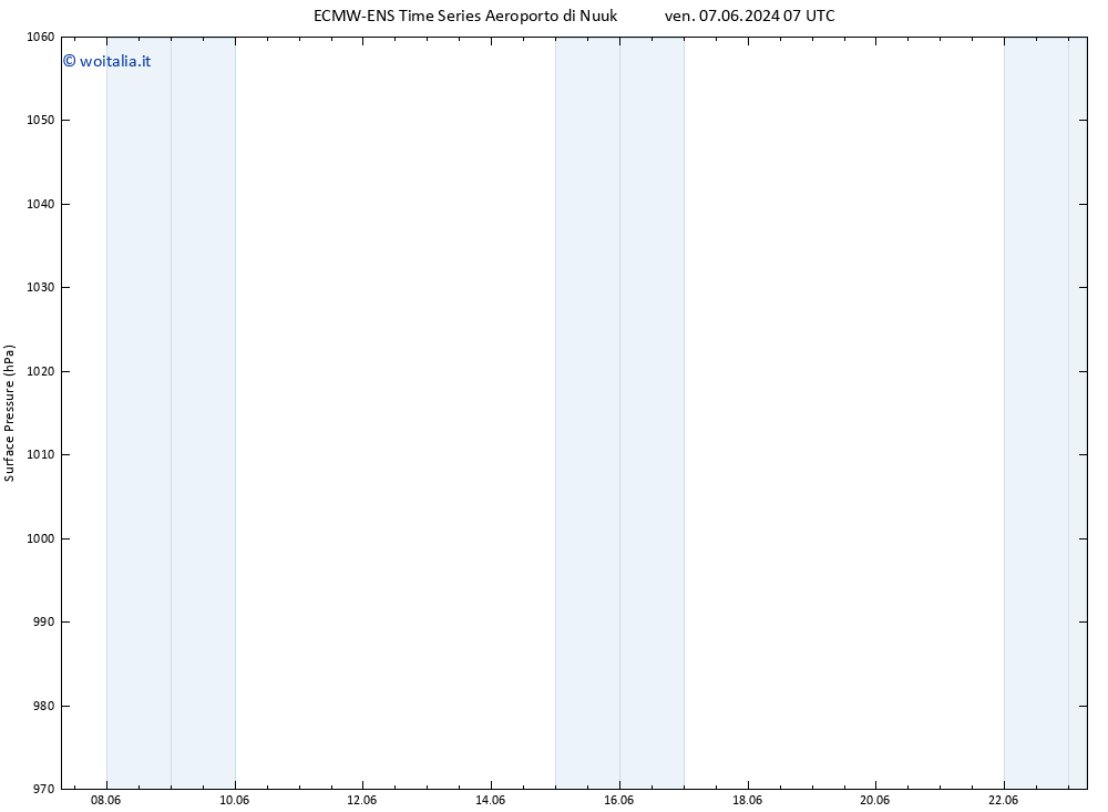 Pressione al suolo ALL TS lun 10.06.2024 01 UTC