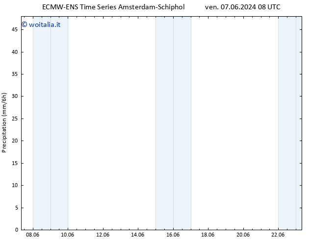 Precipitazione ALL TS dom 09.06.2024 14 UTC