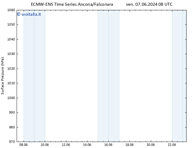 Pressione al suolo ALL TS dom 09.06.2024 14 UTC