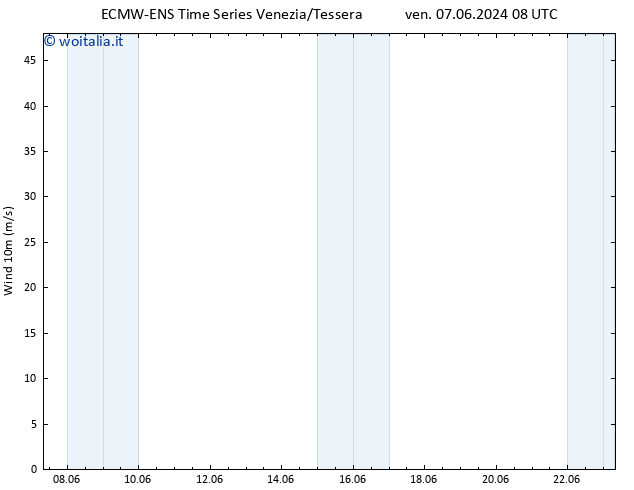 Vento 10 m ALL TS lun 10.06.2024 20 UTC