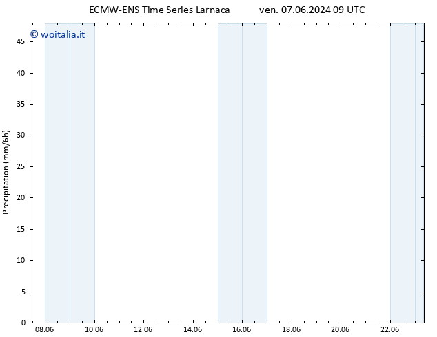 Precipitazione ALL TS sab 08.06.2024 09 UTC