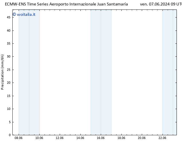 Precipitazione ALL TS ven 14.06.2024 09 UTC