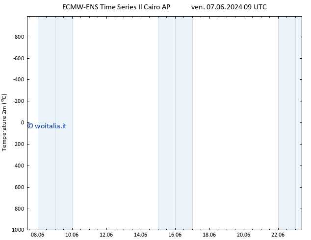 Temperatura (2m) ALL TS mer 19.06.2024 15 UTC