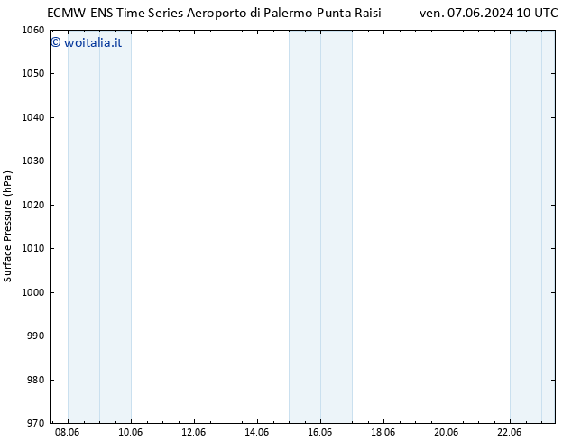 Pressione al suolo ALL TS ven 07.06.2024 16 UTC