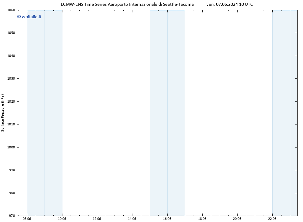 Pressione al suolo ALL TS sab 08.06.2024 10 UTC