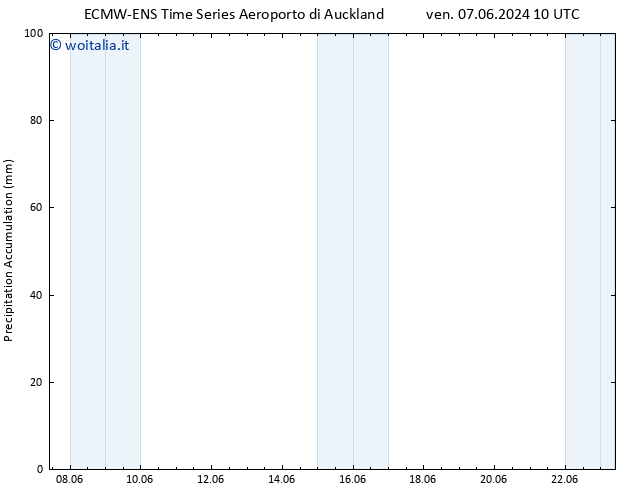 Precipitation accum. ALL TS dom 16.06.2024 22 UTC