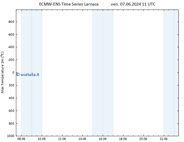Temp. massima (2m) ALL TS ven 07.06.2024 17 UTC