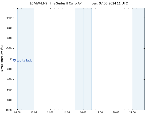 Temperatura (2m) ALL TS mer 19.06.2024 17 UTC