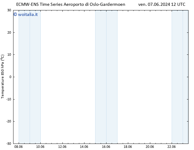 Temp. 850 hPa ALL TS lun 17.06.2024 12 UTC