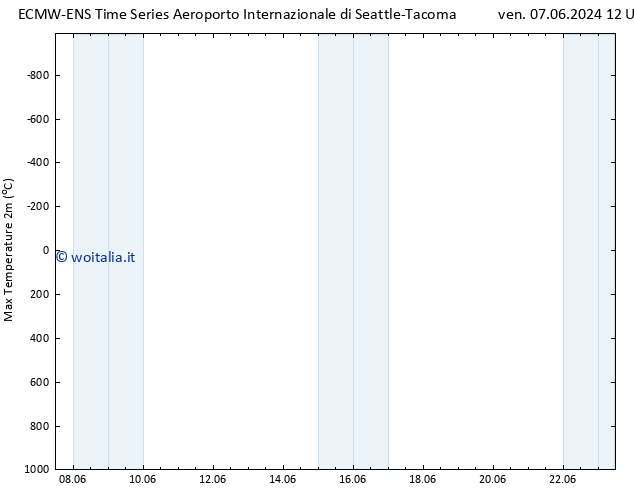 Temp. massima (2m) ALL TS sab 08.06.2024 12 UTC