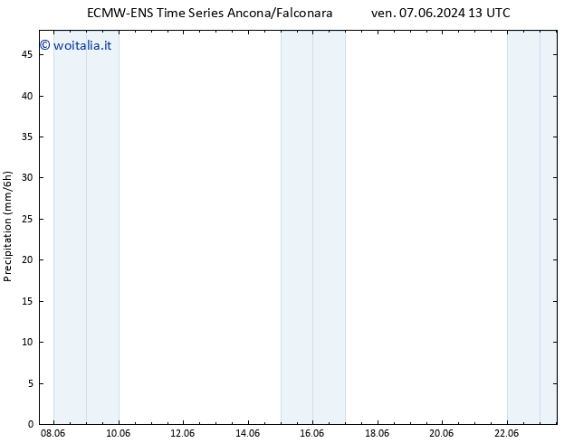 Precipitazione ALL TS dom 09.06.2024 19 UTC