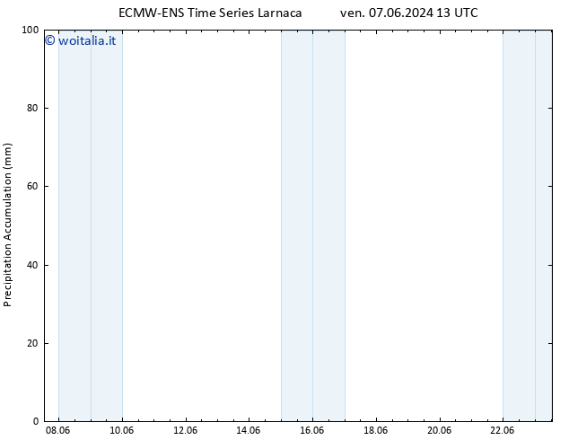 Precipitation accum. ALL TS ven 07.06.2024 19 UTC