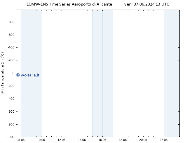 Temp. minima (2m) ALL TS dom 23.06.2024 01 UTC