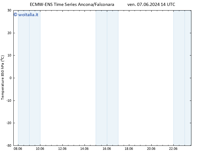 Temp. 850 hPa ALL TS lun 10.06.2024 14 UTC