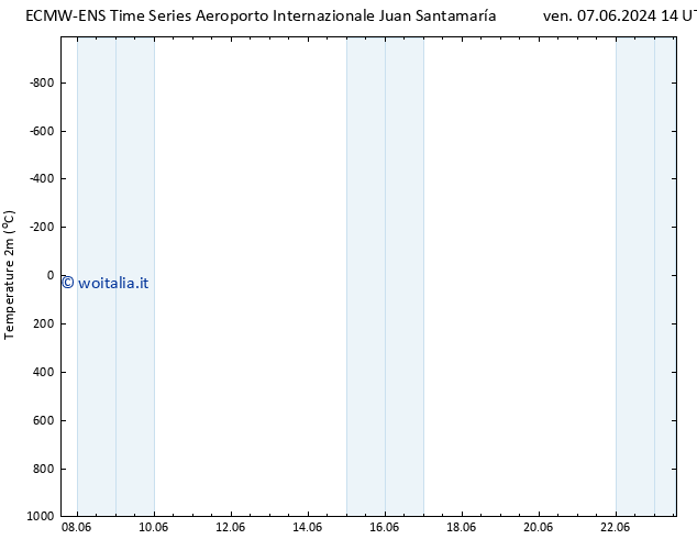 Temperatura (2m) ALL TS dom 09.06.2024 14 UTC