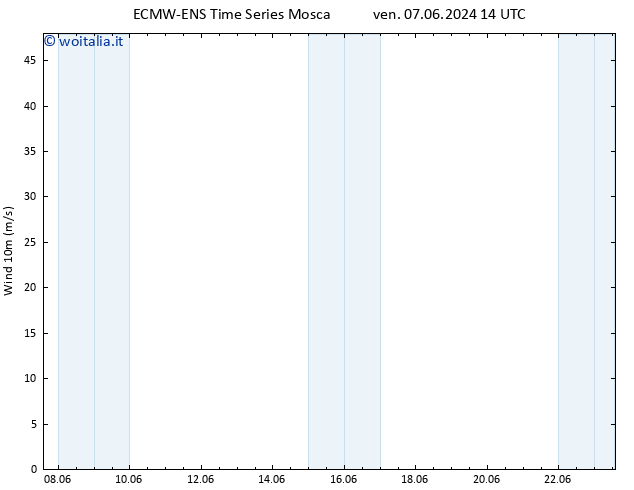 Vento 10 m ALL TS dom 23.06.2024 14 UTC