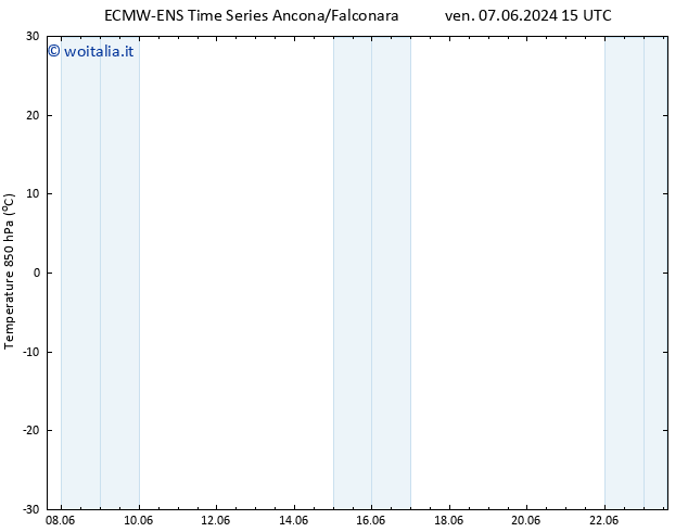Temp. 850 hPa ALL TS lun 10.06.2024 09 UTC