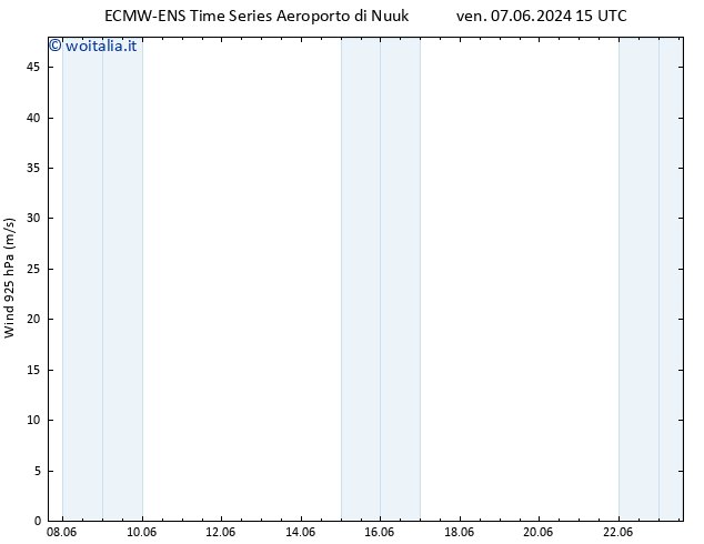 Vento 925 hPa ALL TS sab 08.06.2024 15 UTC