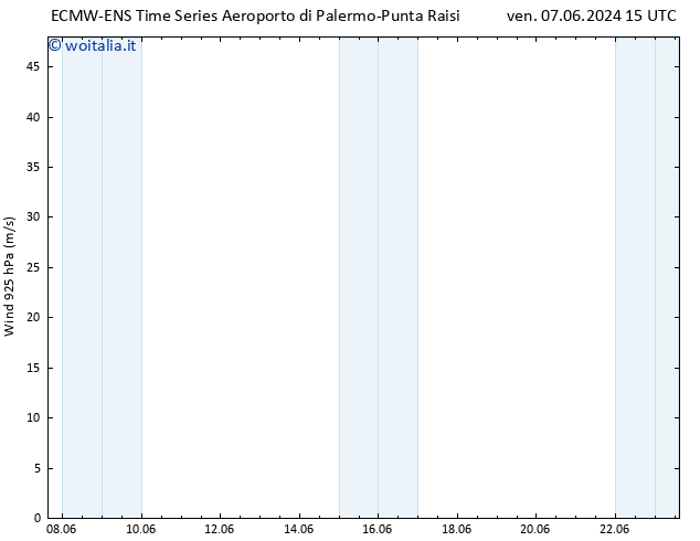 Vento 925 hPa ALL TS sab 08.06.2024 03 UTC