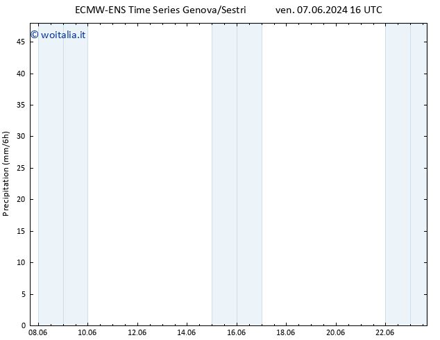 Precipitazione ALL TS dom 09.06.2024 04 UTC