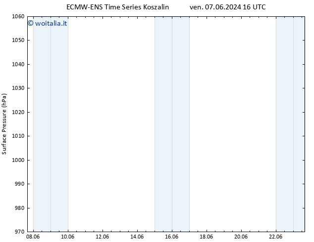 Pressione al suolo ALL TS sab 08.06.2024 04 UTC