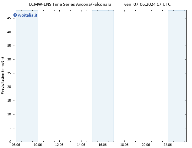 Precipitazione ALL TS dom 23.06.2024 17 UTC