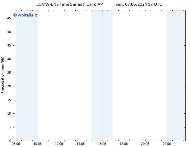 Precipitazione ALL TS sab 15.06.2024 05 UTC