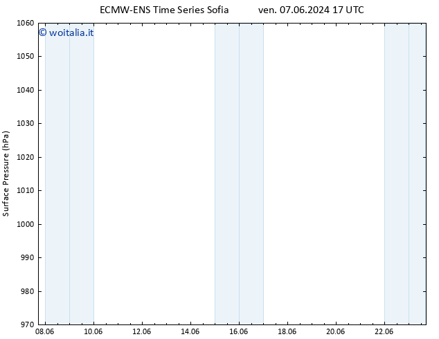 Pressione al suolo ALL TS ven 14.06.2024 17 UTC