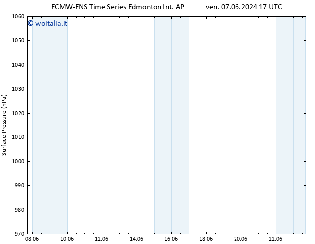 Pressione al suolo ALL TS mar 11.06.2024 17 UTC