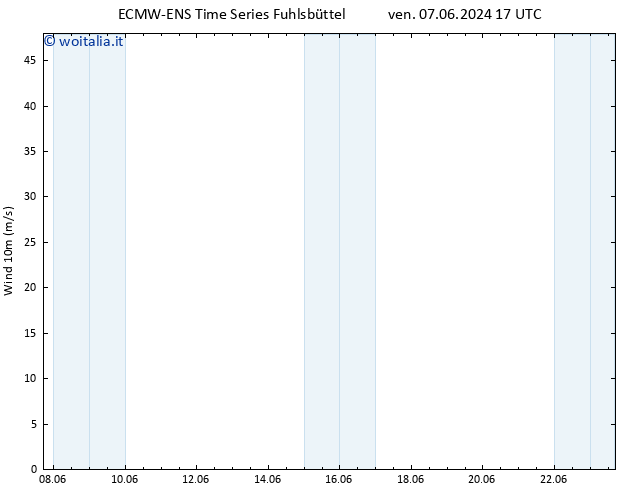 Vento 10 m ALL TS mer 19.06.2024 23 UTC