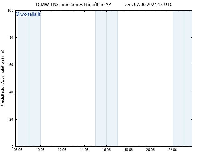 Precipitation accum. ALL TS mer 12.06.2024 06 UTC