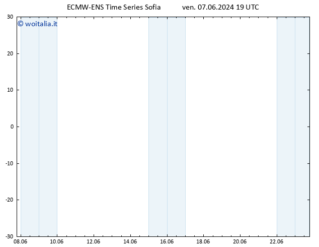Height 500 hPa ALL TS ven 07.06.2024 19 UTC