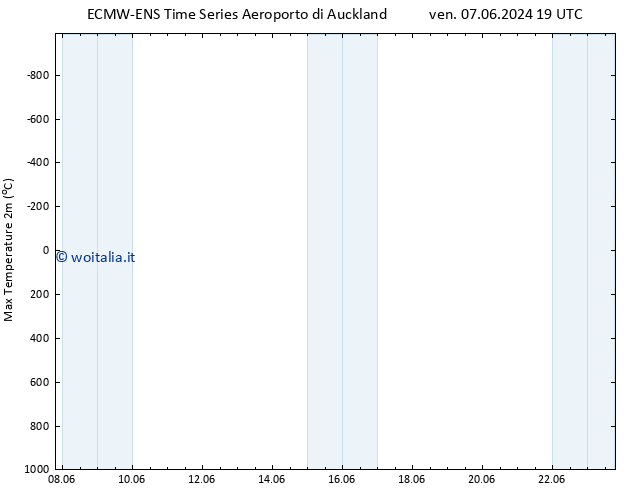 Temp. massima (2m) ALL TS mar 11.06.2024 07 UTC