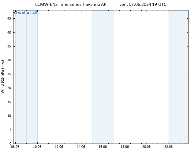 Vento 925 hPa ALL TS dom 09.06.2024 19 UTC