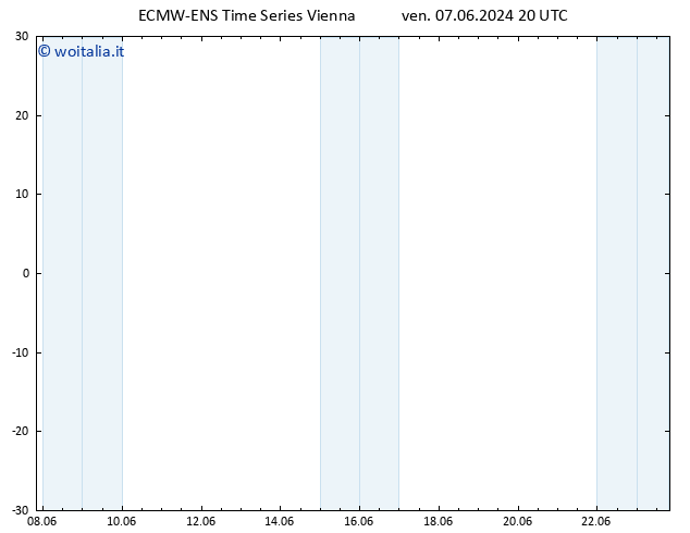 Height 500 hPa ALL TS sab 08.06.2024 02 UTC