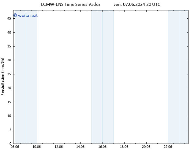 Precipitazione ALL TS ven 14.06.2024 02 UTC