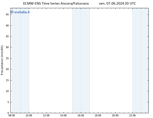 Precipitazione ALL TS dom 16.06.2024 20 UTC