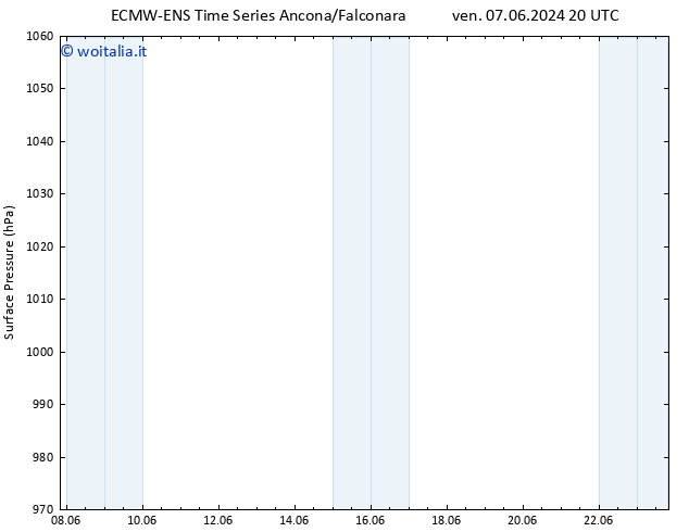 Pressione al suolo ALL TS mer 12.06.2024 14 UTC