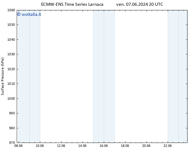 Pressione al suolo ALL TS mar 18.06.2024 02 UTC