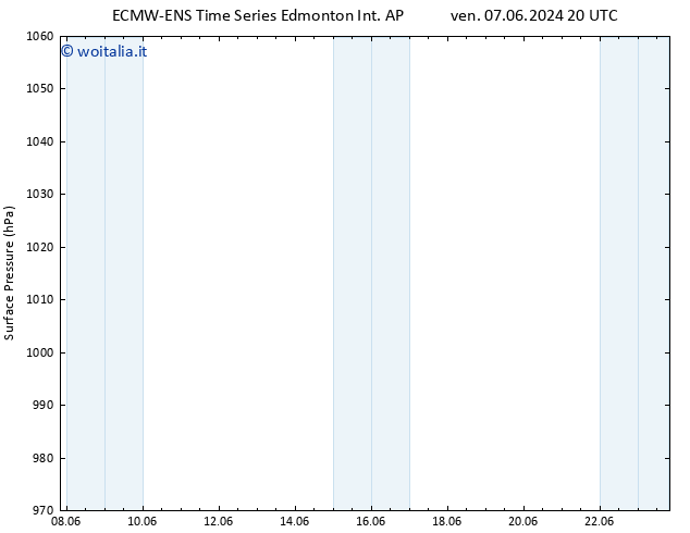 Pressione al suolo ALL TS mer 19.06.2024 20 UTC