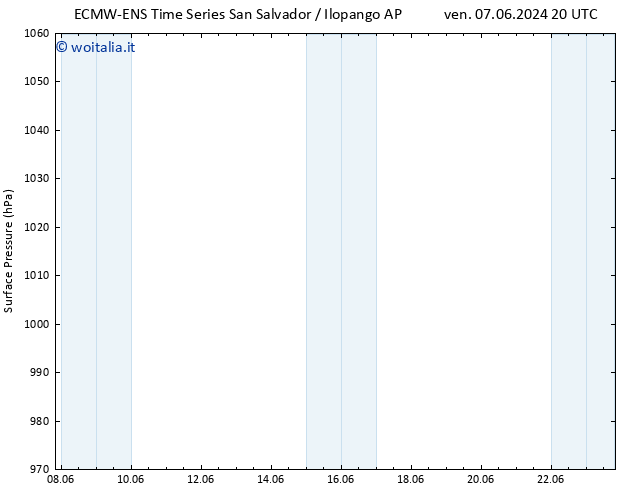 Pressione al suolo ALL TS sab 08.06.2024 14 UTC