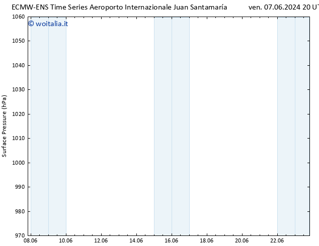 Pressione al suolo ALL TS dom 09.06.2024 20 UTC