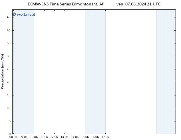 Precipitazione ALL TS sab 15.06.2024 21 UTC